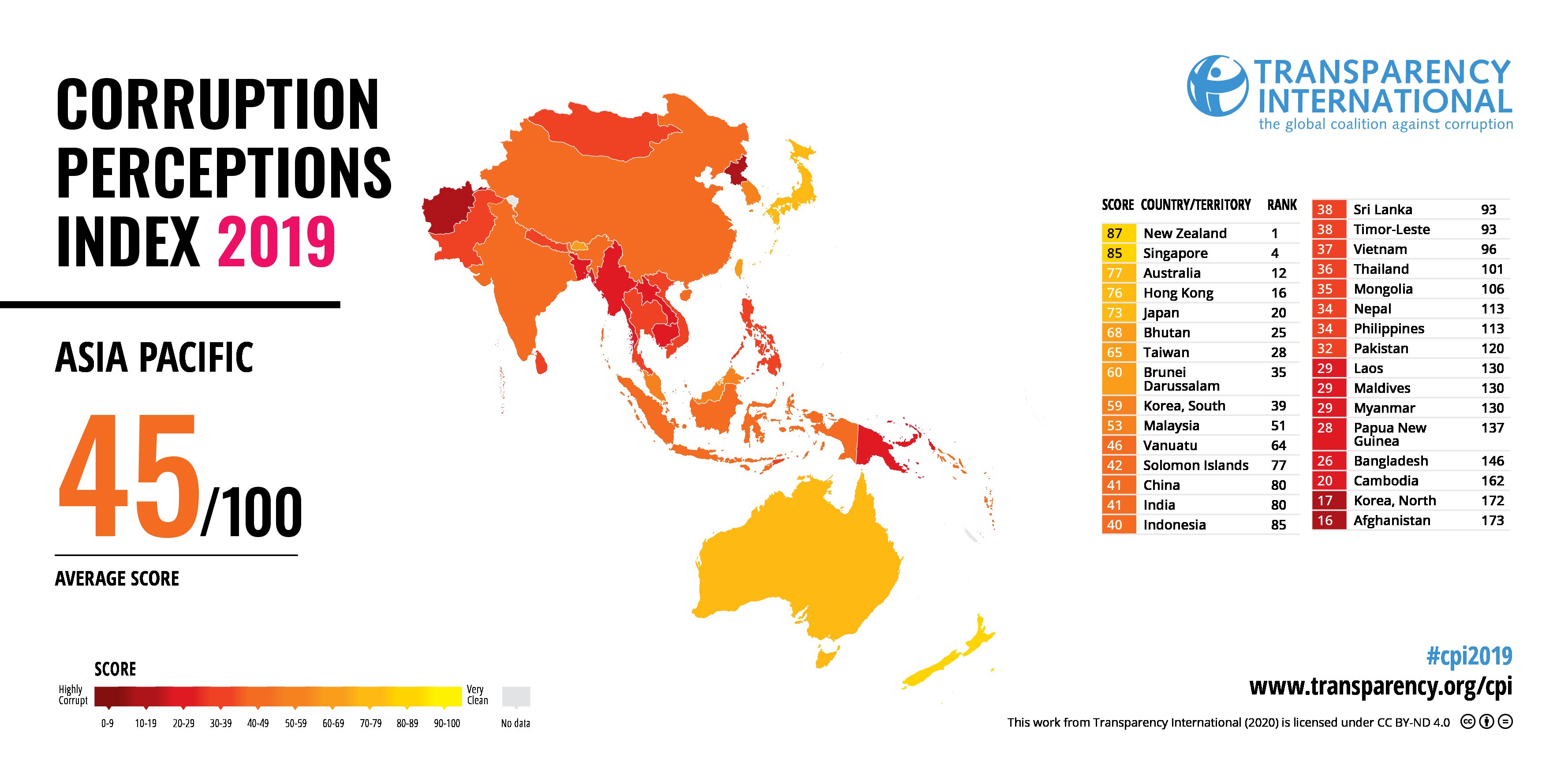 Corruption Perception Index 2019 Data Set Transparency