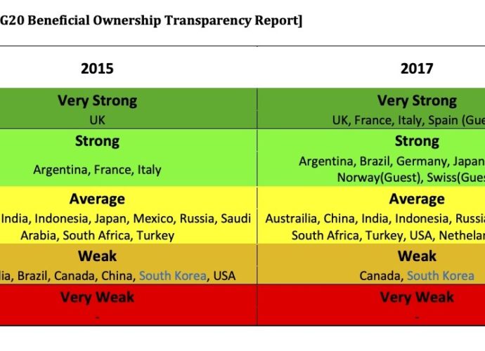 beneficial-ownership-table-1
