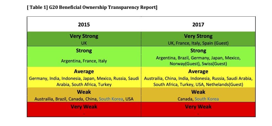 beneficial-ownership-table-1